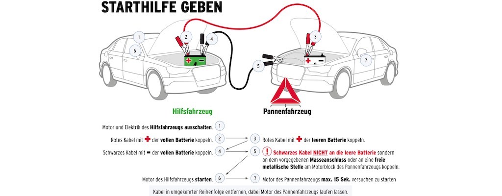 Starterkabel Kabel Auto Zubehör rot schwarz starthilfe in Köln - Nippes, Ersatz- & Reparaturteile