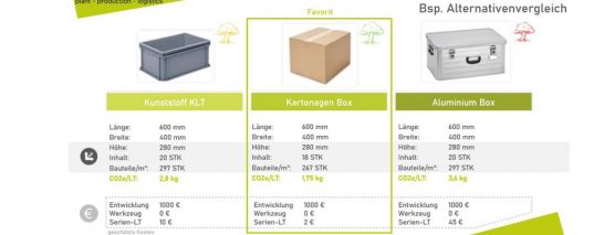 cps-nachhaltige-verpackungsplanung