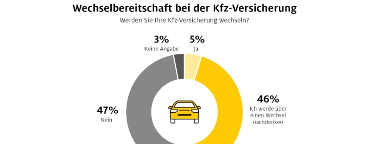 adac-jeder-zweite-erwagt-wechsel-der-kfz-versicherung-2-1.jpg