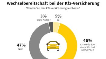 adac-jeder-zweite-erwagt-wechsel-der-kfz-versicherung-2-1.jpg