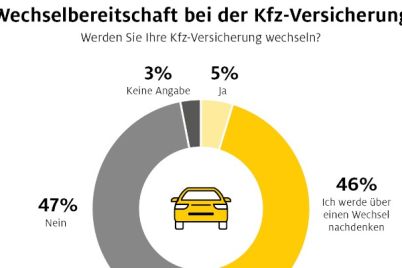 adac-jeder-zweite-erwagt-wechsel-der-kfz-versicherung-2-1.jpg