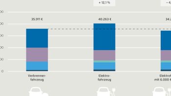 agora-verkehrswende-e-auto-und-verbrenner-im-gesamtkostenvergleich-4-grafiken-abb-tco-vergleich-abb-01-1.jpg