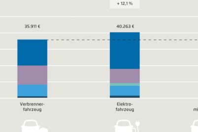 agora-verkehrswende-e-auto-und-verbrenner-im-gesamtkostenvergleich-4-grafiken-abb-tco-vergleich-abb-01-1.jpg