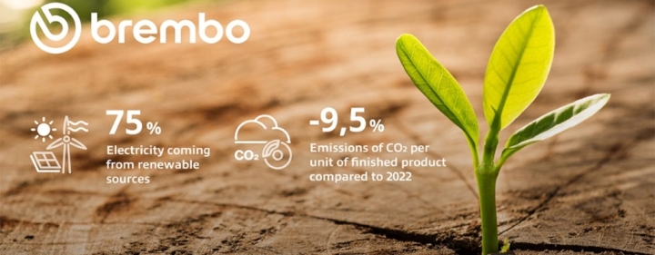 brembo-bezieht-weltweit-75-strom-aus-erneuerbaren-co2-emissionen-sinken-sustainability-report-2024-1.jpg