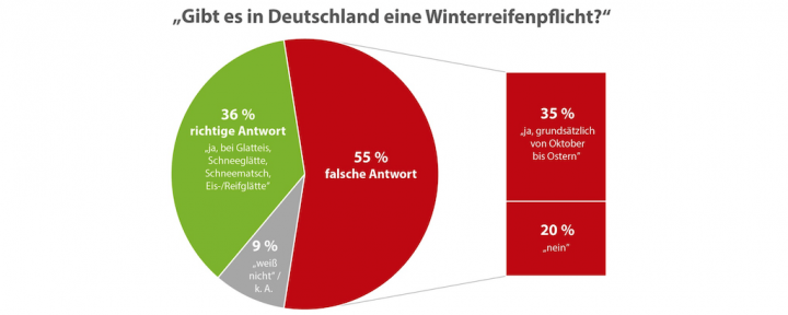 Gibt Es In Deutschland Eine Winterreifenpflicht Aftermarket Update