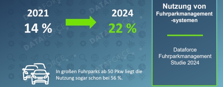 dataforce-fuhrparkmanagement-studie-2024-die-aufgaben-werden-immer-schwieriger-1-1.jpg