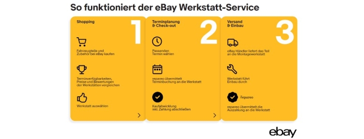 ebay-neues-angebot-bei-ebay-fahrzeugteile-bestellen-und-den-werkstatt-service-gleich-mitbuchen-1.jpg