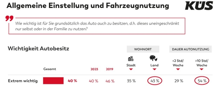 kus-trend-tacho-eigenes-auto-unverandert-wichtig-k-s-trend-tacho-mobilita-t-1.jpg