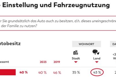 kus-trend-tacho-eigenes-auto-unverandert-wichtig-k-s-trend-tacho-mobilita-t-1.jpg