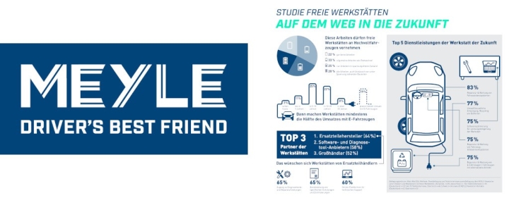 meyle-geschaft-mit-e-mobilitat-jede-funfte-freie-werkstatt-plant-ohne-hochvolt-kunden-1.jpg