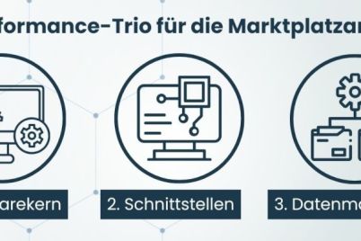 speed4trade-high-performance-trio-bei-software-fur-marktplatzanbindung-entscheidend-marktplatzanbindung-1.jpg